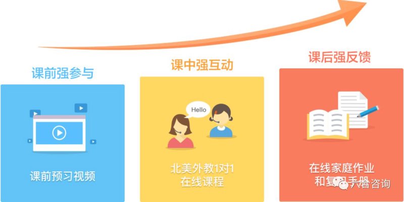 浸入式英语课程